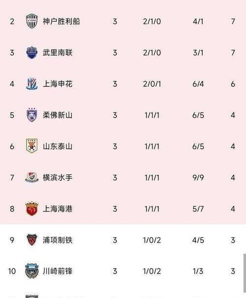 上海客场失利，需调整战术提升实力的简单介绍