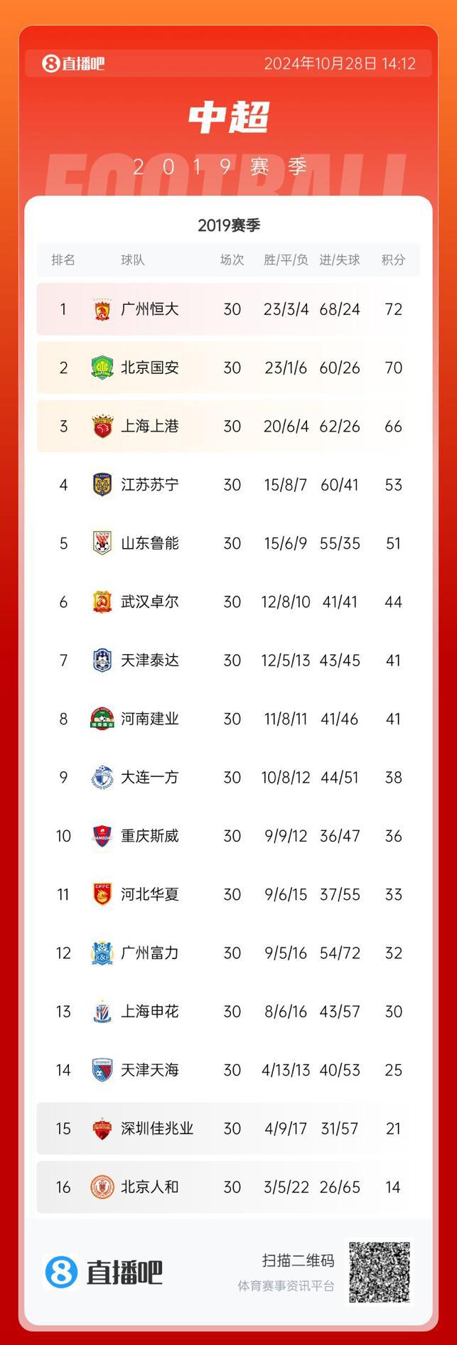 国际足联世俱杯-上海上港场比赛次失利，广州恒大胜绩不受影响